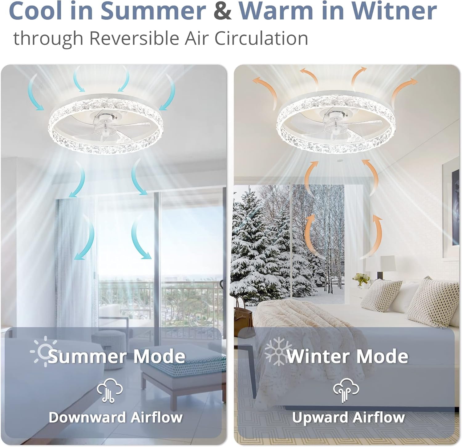 20 Inch White Ceiling Fan With Light Remote Dimmable 6 Speeds Low Profile Flush Mount-1